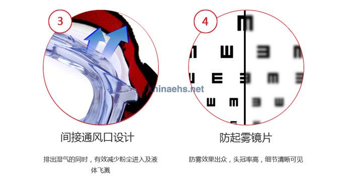 3M 1623AF 亞洲款舒適型防化學防霧護目鏡（無色鏡片，防霧）